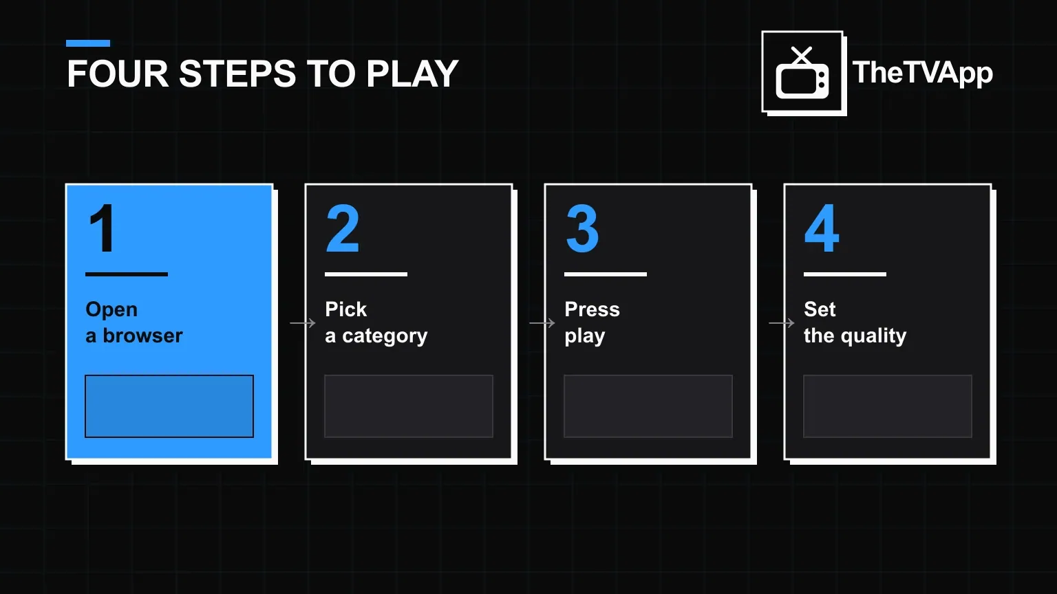 Four numbered steps: open a browser, pick a category, press play, then set the quality